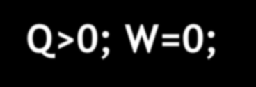 PRZEMIANY GAZÓW DOSKONAŁYCH PRZEMIANY IZOCHORYCZNE Wówczas spełnione jest prawo Charlesa Q = nc v (T 2 T 1 ) Praca zmiany objętości jest wówczas równa zero.