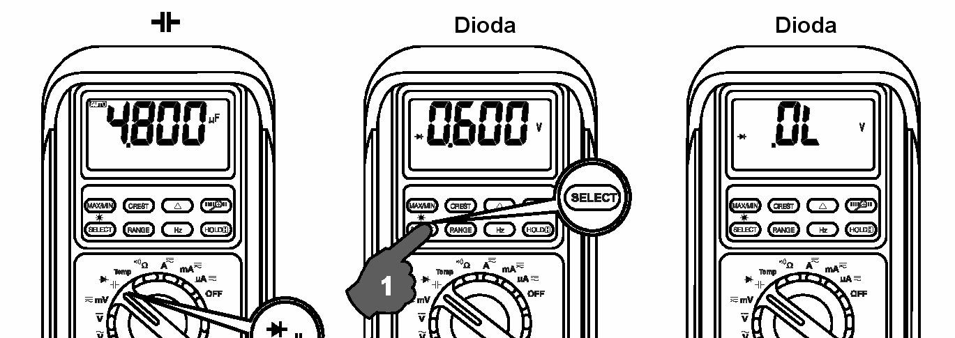 pomiaru prądu µa, ma i A posiadają czułość równą 10% zakresu pomiarowego.