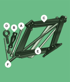 Wyjmowany pierścień holowniczy. E. Klucz do demontażu kół. F. Śrubokręt.