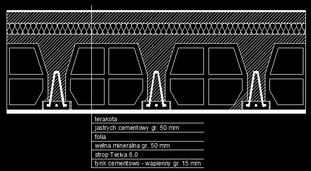 7.3 ODDZIAŁYWANIE OD