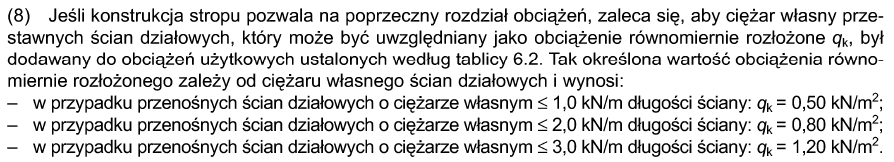 OBCIĄŻENIE OD ŚCIANEK DZIAŁOWYCH Ścianki z ceły dziurawki 1cm o dowolnym ustawieniu na stropie: q k ścian działowych = 0,1 m 18 kn/m3 + 0,015 m 19 kn/m =,73 kn/m - wysokość kondynacji h k = 300 mm,