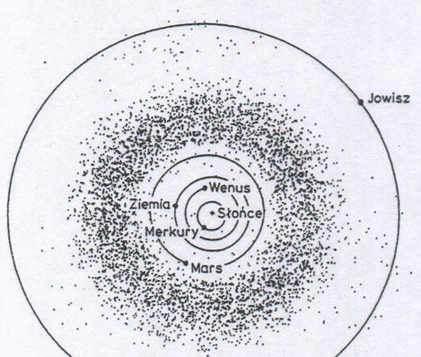 Pas planetoid Duże planetoidy grupują się głównie pomiędzy orbitami Marsa i Jowisza Największe