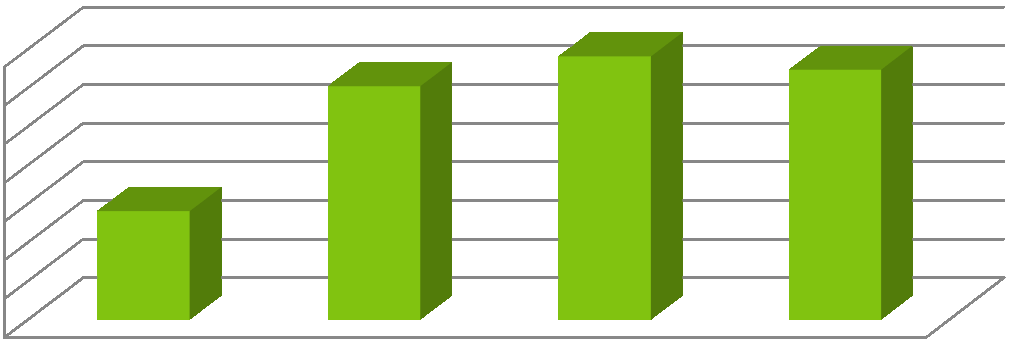 niskoemisyjny Emisja roczna [Mg CO2] Dobowa emisja na 1 mieszkańca [kg CO 2 ] Roczna emisja na 1 mieszkańca [Mg CO 2 ] 35,00 30,00 25,00 20,00 15,00 10,00 5,00 0,00 2000 2013 2020 - prognoza 2020 -