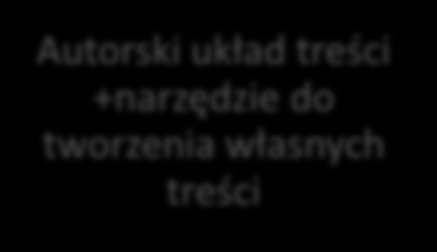 Schemat e-podręcznika przedstawia Rysunek 1.