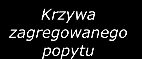 Krzywa LM