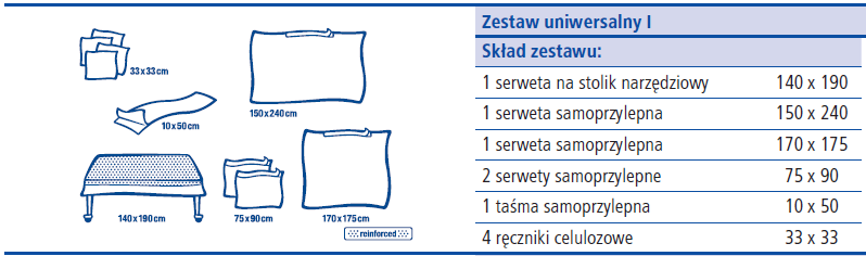 12. Dotyczy: Formularza cenowego nr 7. poz. 5 Czy Zamawiający dopuści testy spełniające wymogi SIWZ, laminowane, w opakowaniach a`240/480 szt.