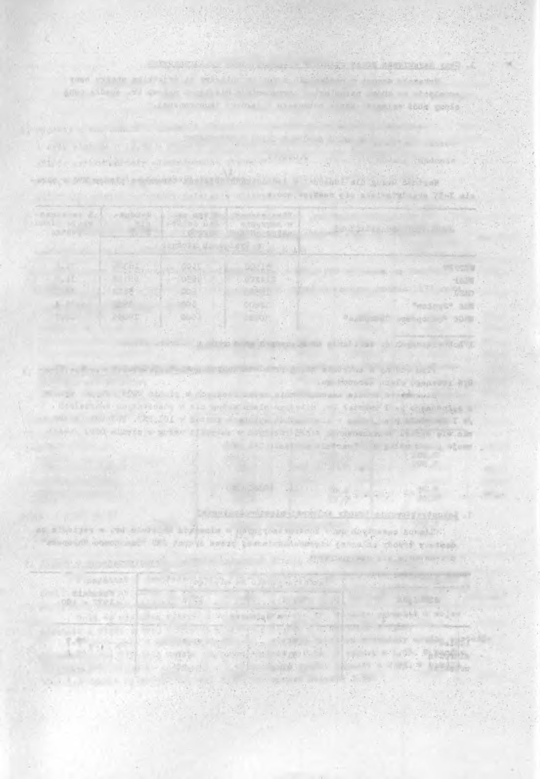 DZIAŁA LNOS?! IBWBSTYCYJHA Informacje o nakładach inwestycyjnych w jednostkach planu terenowego zawarte są * tabl.