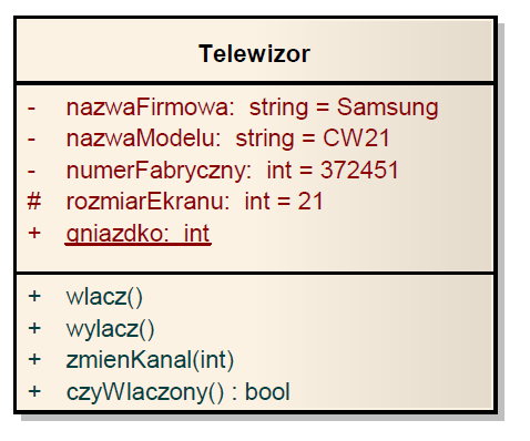 Rodzaje diagramów: Diagramy strukturalne Diagramy dynamiki Diagram klas Diagram obiektów Diagram pakietów Diagramy wdrożeniowe: (rodzaje: diagram komponentów, diagram rozlokowania).