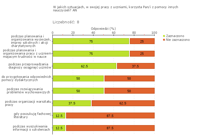 Wykres 1o Szkoła Podstawowa im.