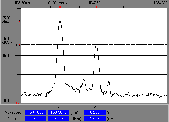 13 25 main signal from W to E S/B [db] 12 11 SPBA ~62 km ~62 km S/B [db] 2 15 1 W SPBA ~2 km ~5 km main signal from E to W E a). 14 16 18 2 22 24 SPBA gain [db] 2 4 6 8 1 12 14 16 SPBA gain [db] Rys.