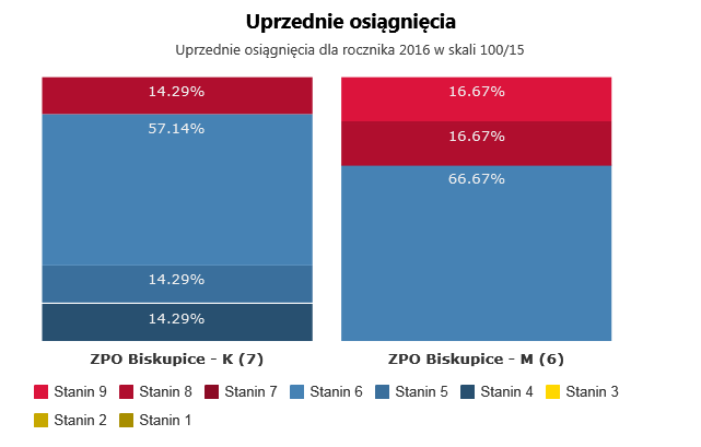 POTENCJAŁ