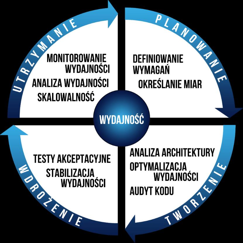 Skrypty testowe tworzone są automatycznie poprzez nagranie ruchu w sieci oraz manualnie w przypadku braku możliwości nagrania ruchu.