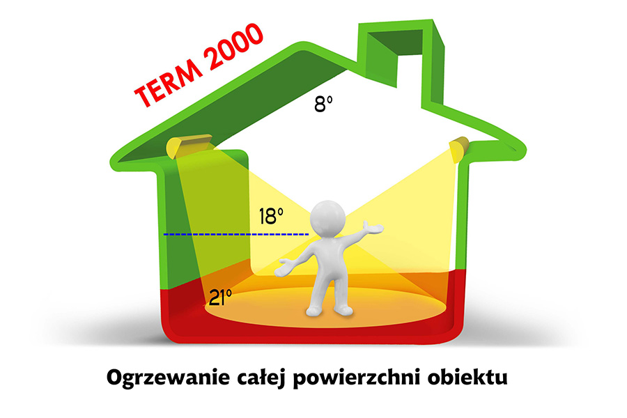 rys. TEOTERM Czy ogrzewanie promiennikami podczerwieni się opłaca?