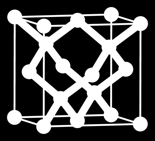 Struktura Politypy kryształu 3C (β)