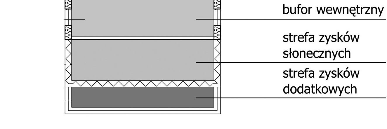 Wytyczne projektowe w architekturze energooszczędnej... 379 2.2. Przekrój 2.2.1. Nachylenie przegród Rys. 1.
