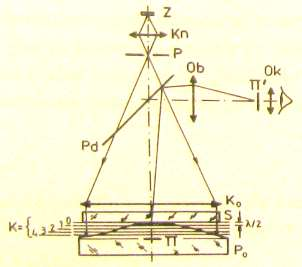 Ćwiczenie nr 8 Interferencyjny pomiar kształtu powierzchni I. Zestaw przyrządów 1. Interferometr Fizeau z kopiarką 2. Oświetlacz z transformatorem 3. Lampa spektralna z zasilaczem 4. Próbki II.
