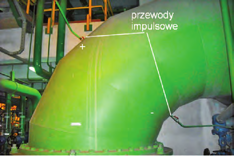 Rys. 4. Układ przepływomierza kolanowego Fig. 4. Elbow flow meters layout w których: C i C* współczynniki przepływu, Δp różnica ciśnień po zewnętrznej i wewnętrznej stronie kolana, I natężenie prądu z przetwornika.