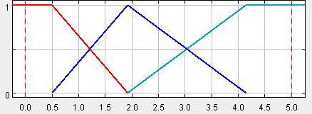 5 software plot) W tabelach 3 oraz 4 zestawiono wartości funkcji przynależności do klas zasobowych i jakościowych dla poszczególnych złóż rud Zn-Pb, skalkulowanych na podstawie zaproponowanych