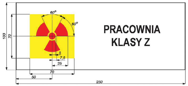 25. Charakterystyka czynników zagrożeń w środowisku pracy Tab. 25.27.