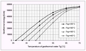 5. WYNIKI OBLICZEÑ I WNIOSKI KOÑCOWE Omówione powy ej dwa ró ne rozwi¹zania instalacji geotermalnych pos³u y³y do okreœlenia rzeczywistych iloœci energii geotermalnej, wytworzonej w wymienniku