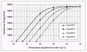To z kolei umo liwi³o przeprowadzenie porównania teoretycznych i rzeczywistych mo liwoœci pozyskania i wykorzystania energii wody geotermalnej.
