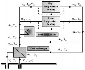 Ryc. 7. Schemat instalacji ciep³owni geotermalnej - uk³ad I Fig. 7. Schematic of a geothermal plant - system I Ryc. 8.