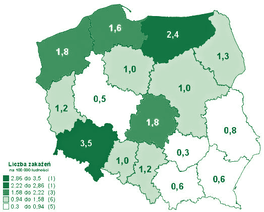 30 0 0 1 0,13 inne i nie określone - - 212 0.55 0 0 0 0 Grypa: ogółem 11382 1534.97 576449 1491.80 25227 3329,48 3698 487,89 w tym: dzieci (0-14 lat) 3067 3102.40 275358 3851.