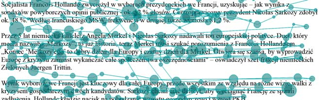 Tylko u jednego probanta podczas czytania ze zrozumieniem zarejestrowano przestrzenne ruchy sakadowe, były one skierowane w dół.