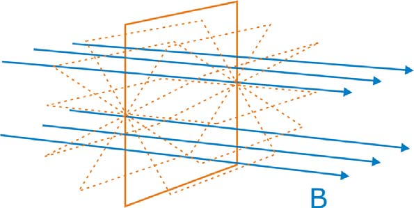 Moduł V ndukcja elektromagnetyczna Prawo, zasada, twierdzenie dφ B ε (4.