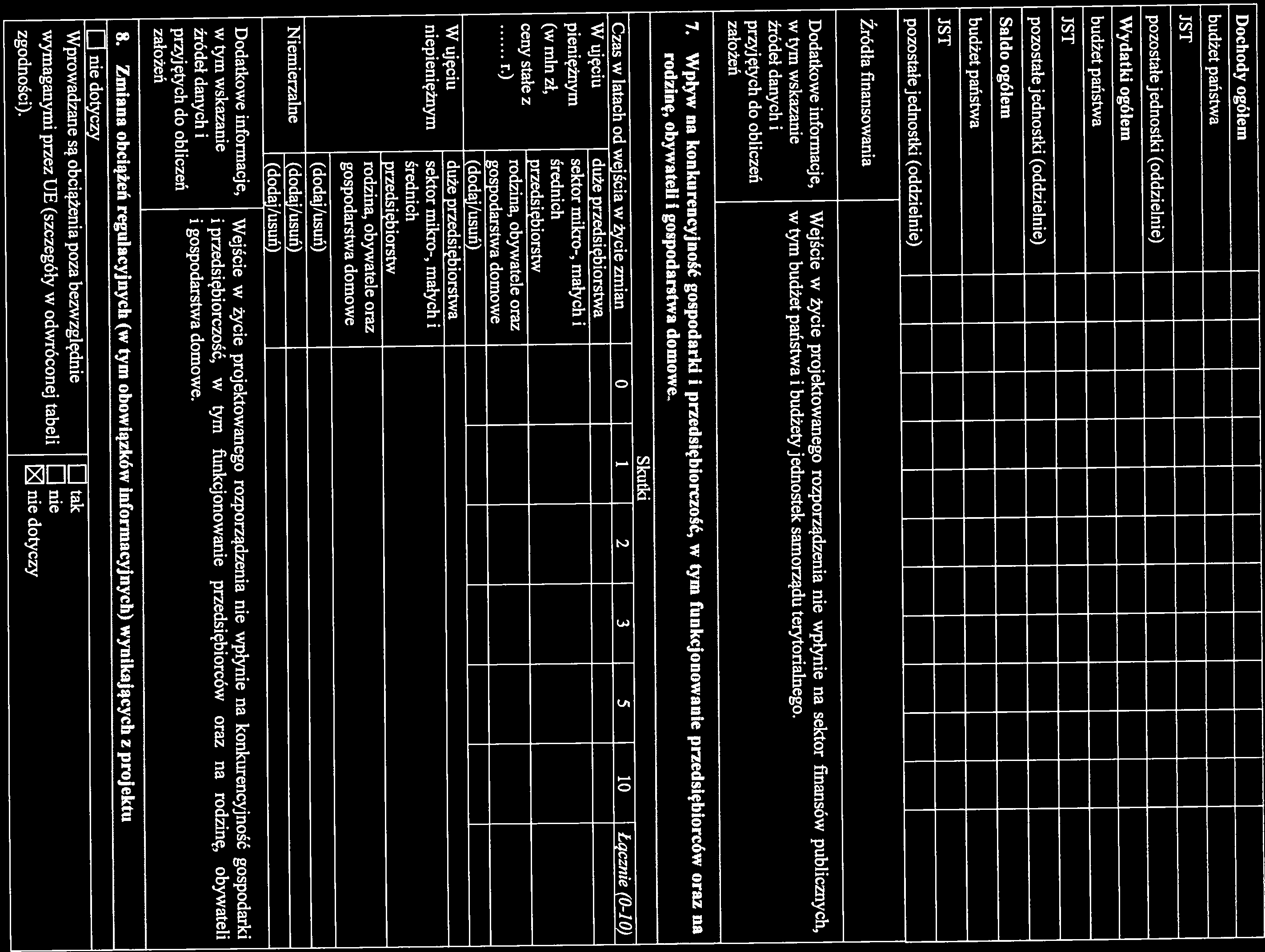 JST Wydatki ogółem pozostałejednostki (oddzielnie) JST budżet pafistwa budżet pafistwa pozostałe jednostki (oddzielnie) pozostałe jednostki (oddzielnie) założeń j/usuń) średnich r) Skutki w tym