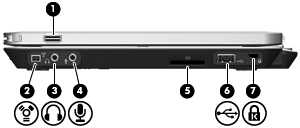 Elementy z prawej strony komputera Element (1) Czujnik linii papilarnych HP (czytnik linii papilarnych) Umożliwia logowanie do systemu Windows na podstawie rozpoznania linii papilarnych, a nie