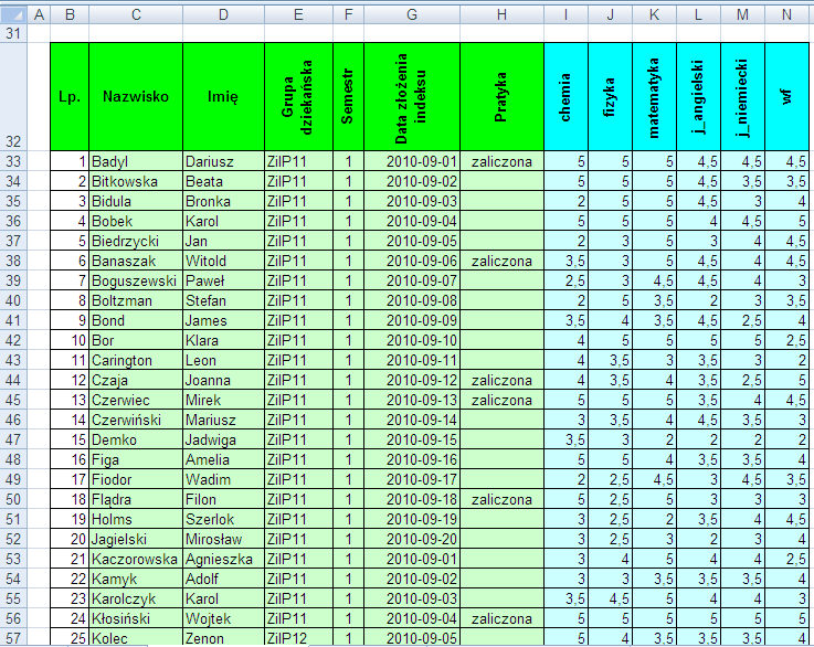 Tabelaryczna baza danych w EXCEL-u Tabelaryczna baza danych (w EXCEL-u), to spójny obszar danych w arkuszu (nie zawierający pustych kolumn i wierszy) składający się z :