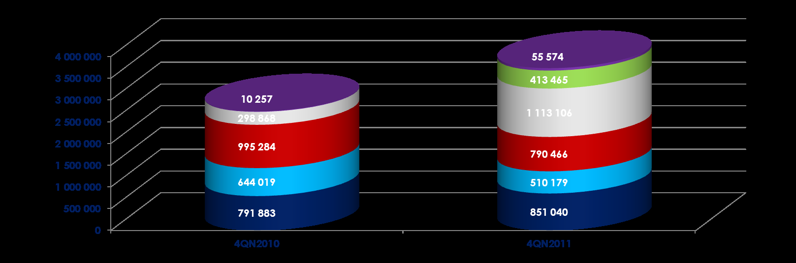 Wyniki finansowe Grupy Kapitałowej PBG w 4QN2011oraz