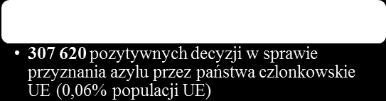 obywateli państw trzecich przybywających do 25 państw członkowskich UE 1, które