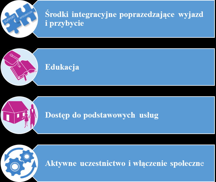 stabilności finansów publicznych oraz poprawy funkcjonowania rynku pracy.