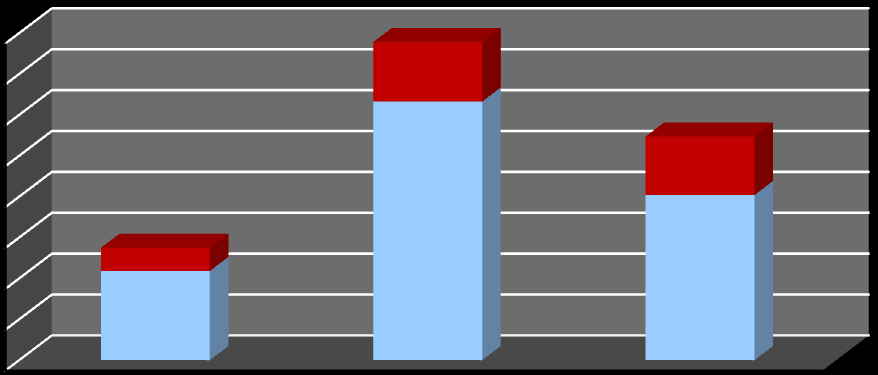 powierzchnia (m2) 4 000 000 3