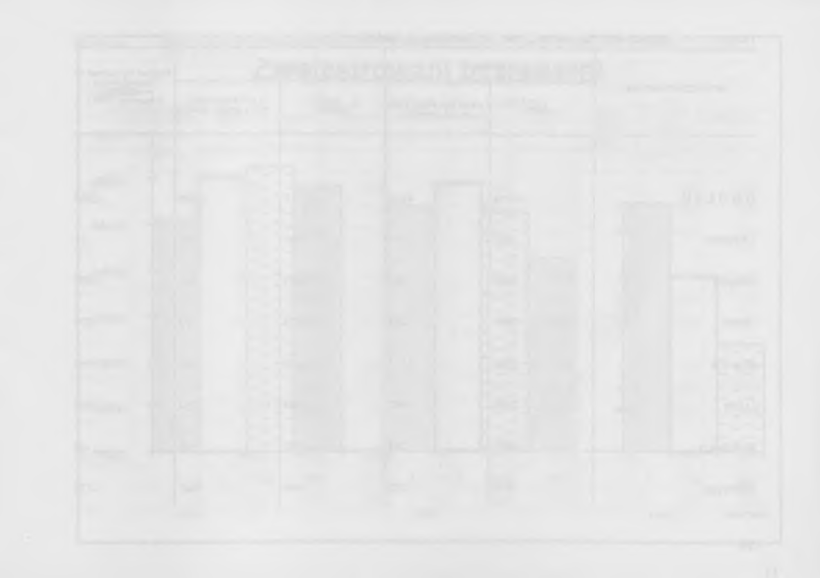 TABL 2. REJONY a-30 VI 1996=100 b - 30 IX 1995 = 100 BEZROBOTNI ZAREJESTROWANI W URZĘDACH PRACY WEDŁUG REJONOW W 1996 R. (dok.