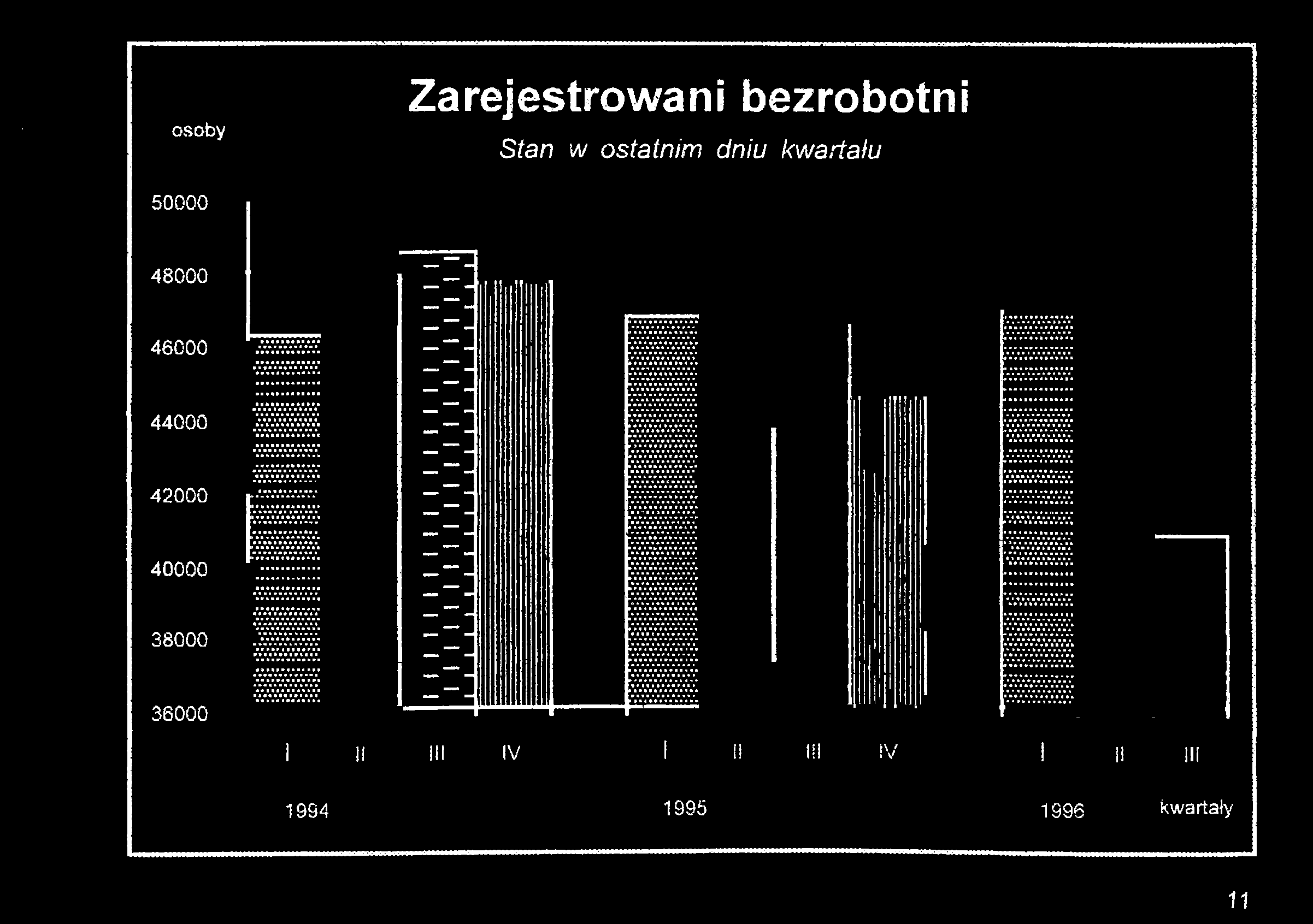 kwartału 50000