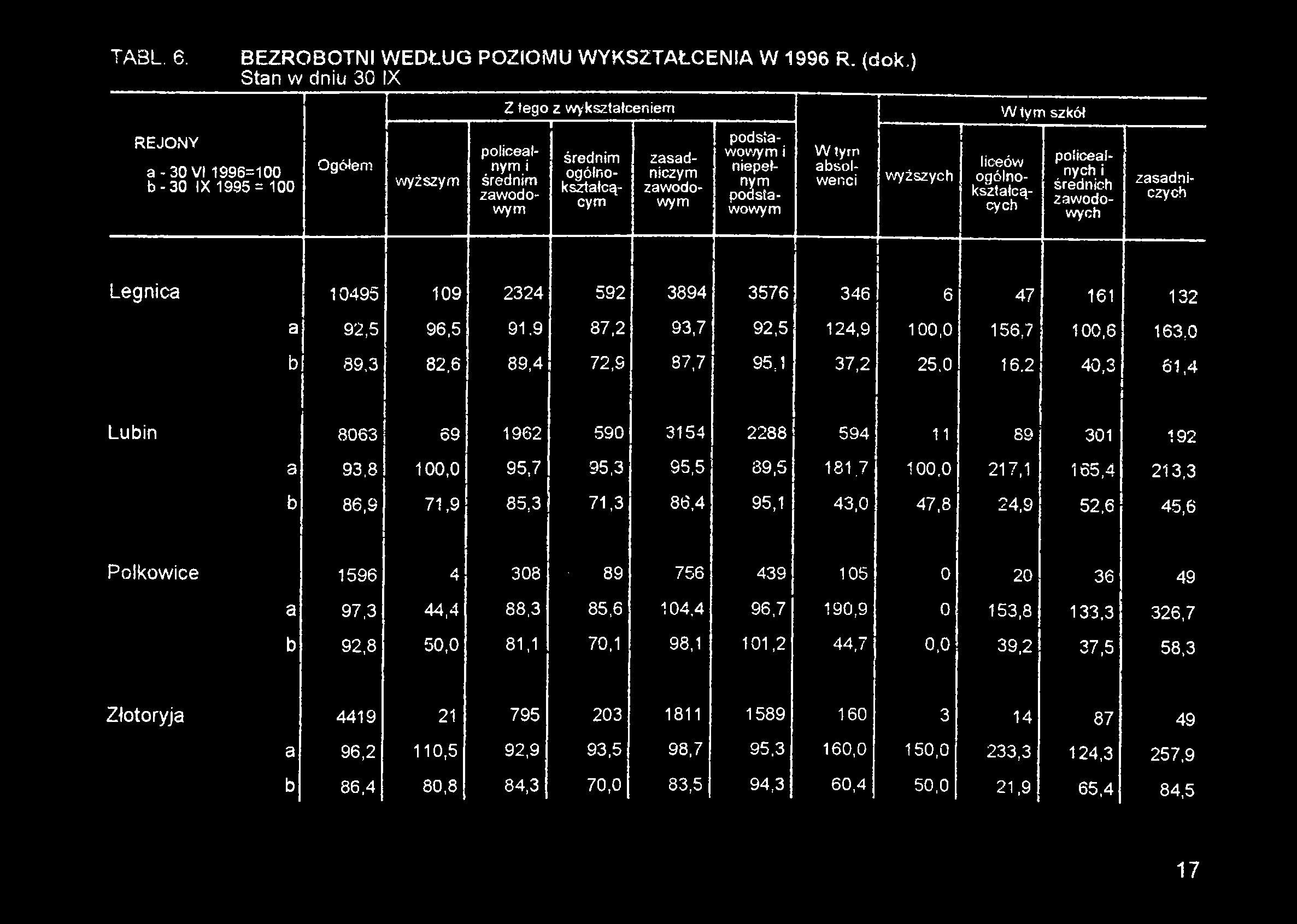 3576 346! j! G 47 161 132 a 92,5 96,5 91,9 87,2 93,7 92,5 124,9 100,0 156,7 100,6 163.0 b 89,3 82,6 89,4 72,9 87,7 95,1 37,2 25,0 16.