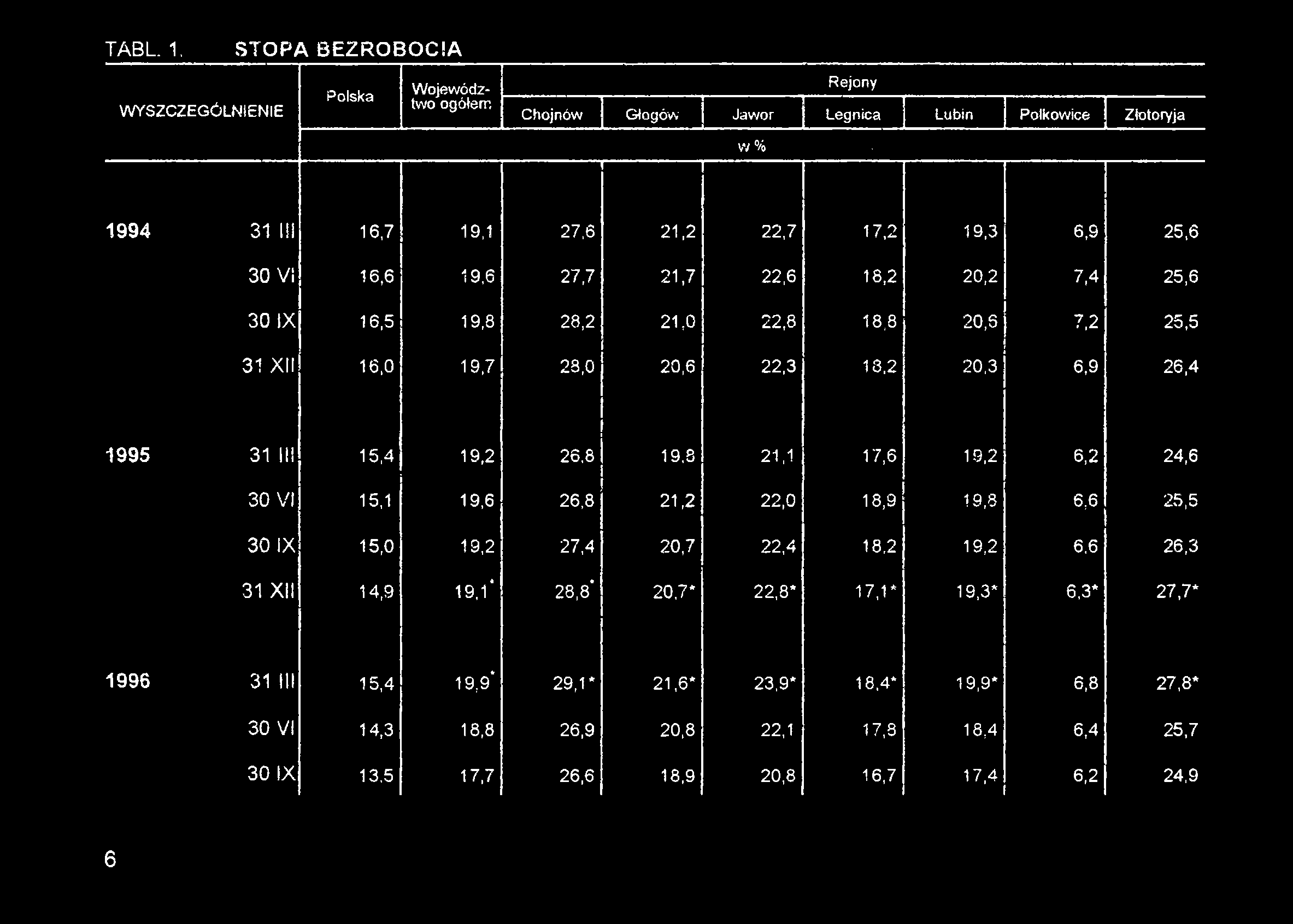 7'2 i 25,5 31 XII 16,0 19,7 28,0 20,6 22,3 18,2 20,3 6,9 26,4 1995 31 III 15,4 19,2 26.8 19.8 21,1 17,6 19,2 6,2 24,6 i 30 V! 15,1 19,6 26,8 21,2 22,0 18,9 19,8 6.