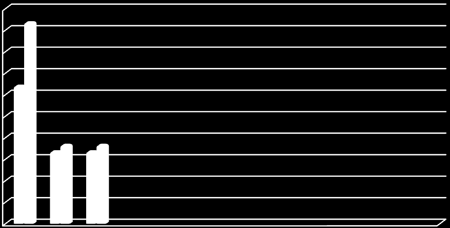 Osoby uprawnione do zasiłku to w większości mieszkańcy miasta 1096 osób, (mieszkańcy gmin 576 osób).