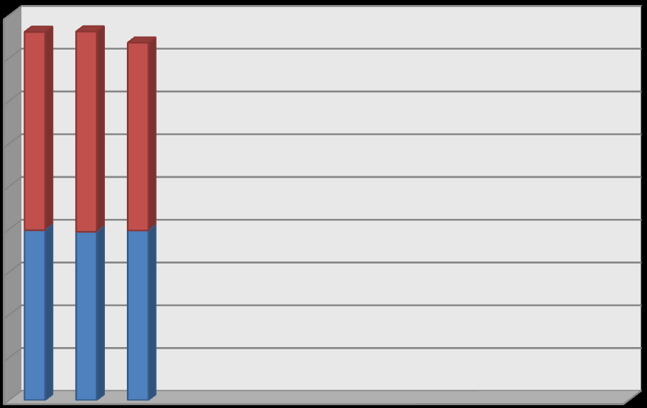 Wykres 14. Bezrobotni z prawem do zasiłku (stan na koniec miesiąca). 1800 1600 1400 1200 1000 800 600 Mężczyzni Kobiety 400 200 0 I II III IV V VI VII VIII IX X XI XII 4.7.