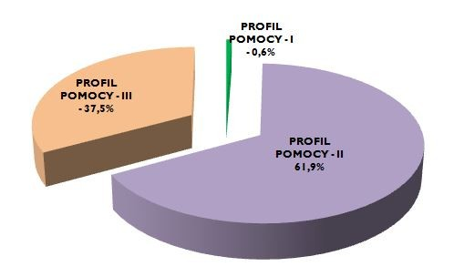 Lipiec Str. 2016 6 Monitoring Rynku Str. Pracy 6 Bezrobocie rejestrowane Bezrobocie w miastach i gminach Powiatu Tczewskiego - stan na 31.07.2016 r.