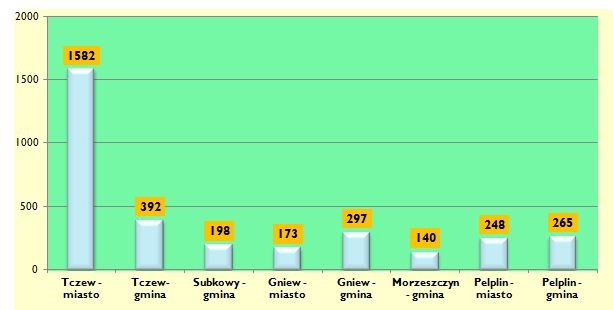 o promocji zatrudnienia i instytucjach rynku pracy, która weszła w życie 27 maja 2014 r. wprowadziła obowiązek profilowania pomocy dla bezrobotnych. W końcu lipca br.