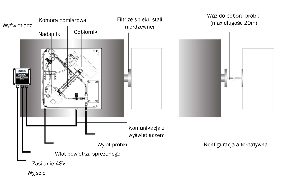 3 Parametr Y.14 a.12.10.08.06 Stężenie odniesienia.04.02 0 0 0,5 1 1,5 2 2,5 3 3,5 4 4,5 5 5,5 6 [tys. ppm] Stężenie NO Zakres pomiarowy Rysunek 2 Parametr Y w funkcji stężenia NO (CO) 3.