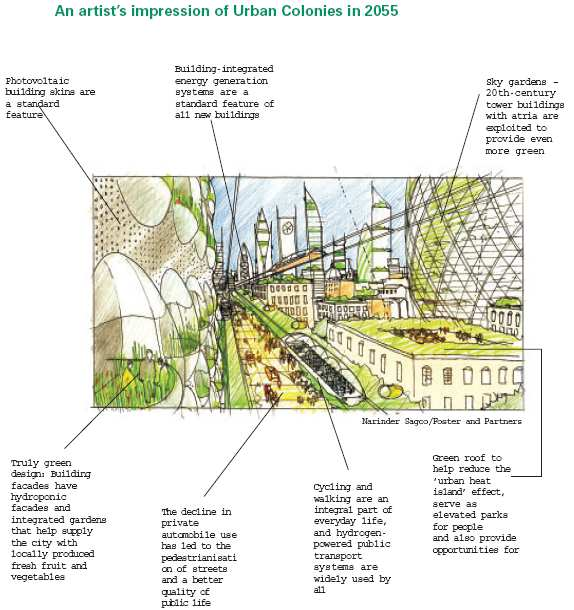 Źródło: Intelligent Infrastructure Futures. The Scenarios Towards 2055. Office of Science and Technology, Foresight, London 2010, s.