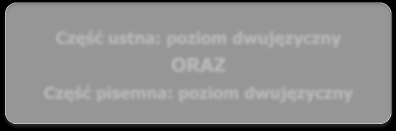 pisemnej albo Zarówno w części ustnej jak i pisemnej Część ustna: poziom