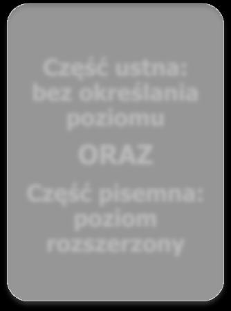 ustna: bez określania poziomu ORAZ albo Część ustna: poziom