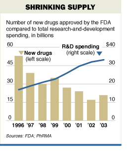 14 108,178 7,727 Johnson & Johnson 15 88,285 5,885 Eli Lilly & Co.