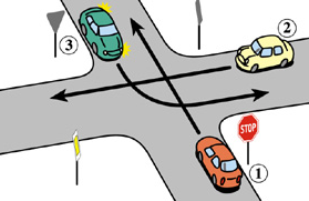 Na tym skrzyżowaniu kierujący pojazdem nr 1 ustępuje pierwszeństwa pojazdowi: a) nr 2, b) nr 4, c) nr 3.